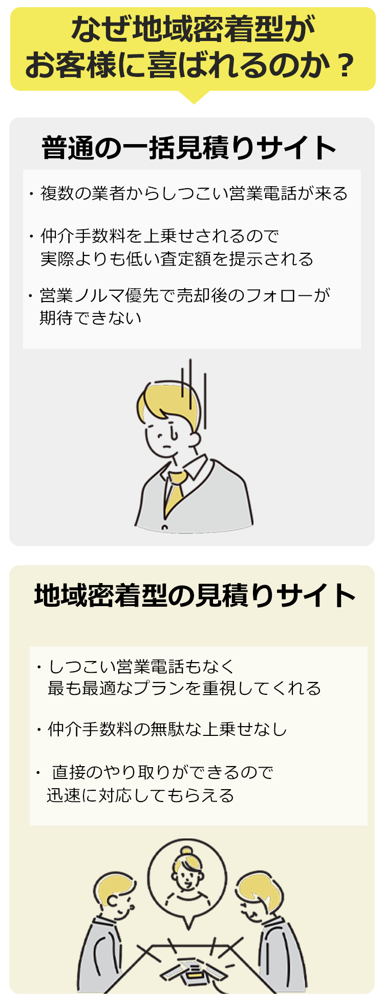 なぜ地域密着型がお客様に喜ばれるのか？
