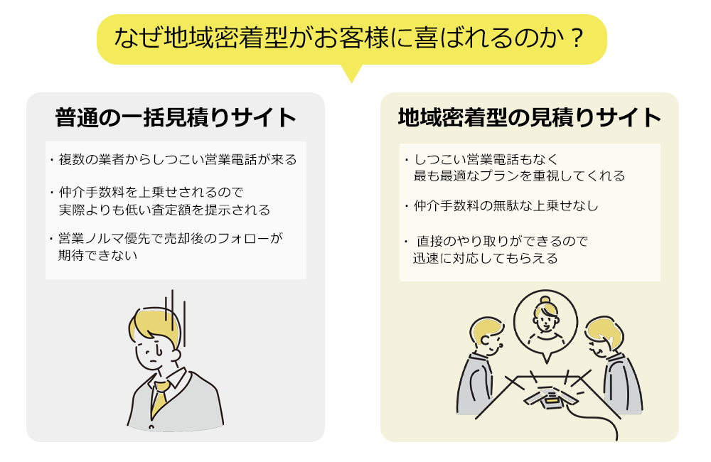 なぜ地域密着型がお客様に喜ばれるのか？